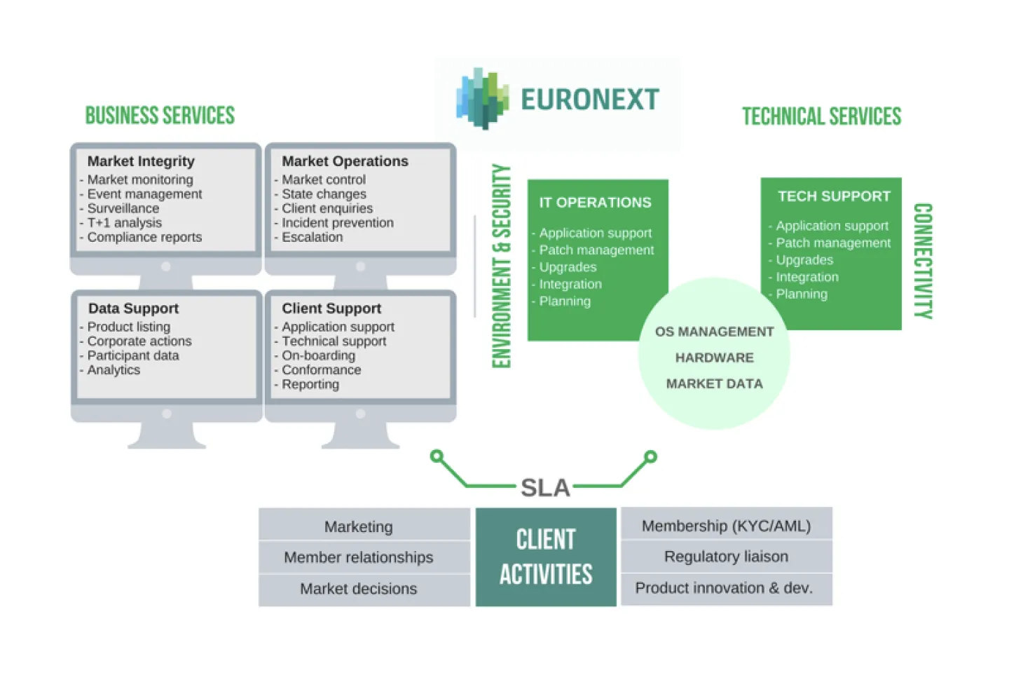 Optiq® delivered as a managed service diagram