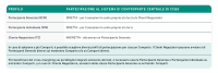Profili di Membership IT