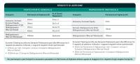 Requisiti di ammissione IT