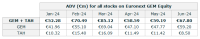 ADV EUM for all stocks on Euronext GEM equity