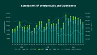 Euronext MATIF contracts ADV and OI per month