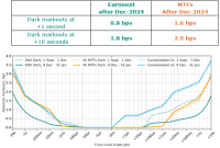 Quant Study - Markout advantage for Euronext Dark Mid-Point Match vs MTFs 2
